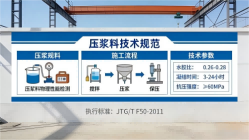 谷城本地工厂讲解：说一遍公路压浆料和铁路压浆料的区别